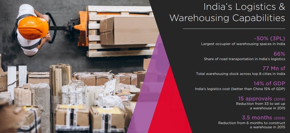 Boosting investment Spurring economic growth: Indian Warehousing striking  the right notes