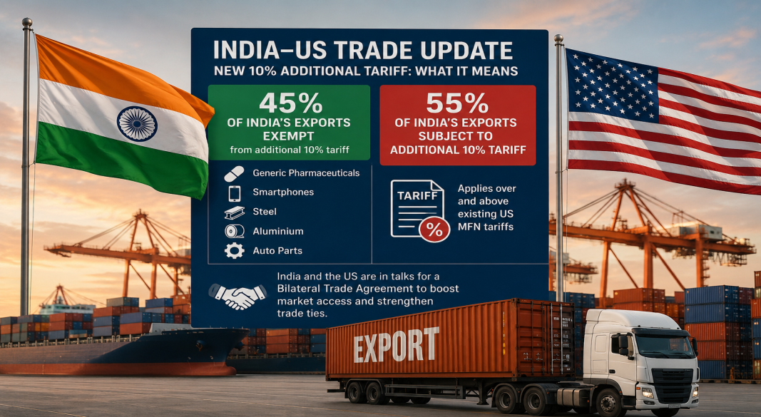 45% of Indian Exports to US Exempt from New 10% Tariff, Says Commerce Ministry
