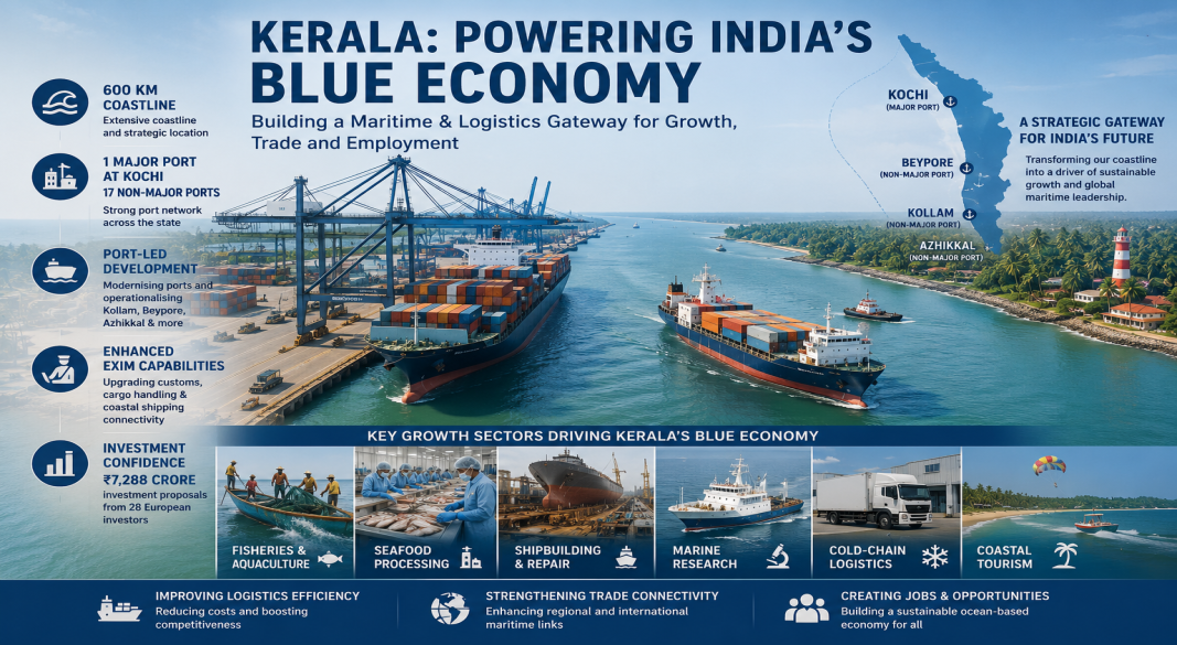 Kerala Targets Maritime Hub Status as Blue Economy Strategy Gains Momentum