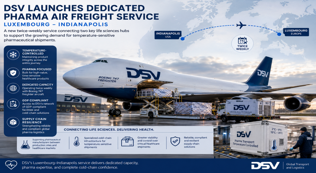 DSV Opens Dedicated Pharma Air Freight Corridor Between Europe and US