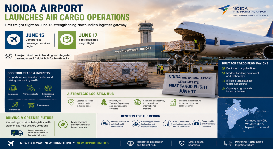 Noida Airport Launches Air Cargo Operations with First Freight Flight Scheduled for June 17