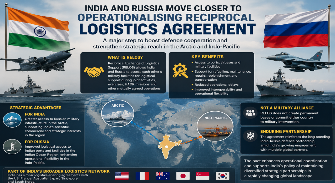 India-Russia Logistics Agreement: What RELOS Allows and Why It Matters