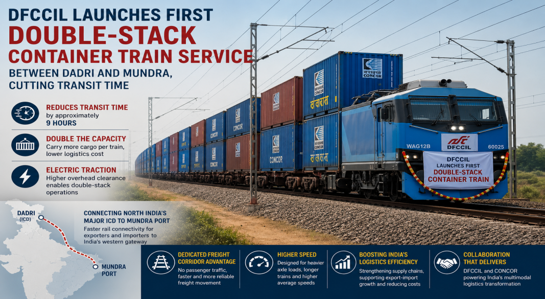 DFCCIL Launches First Double-Stack Container Train Service Between Dadri and Mundra, Cutting Transit Time