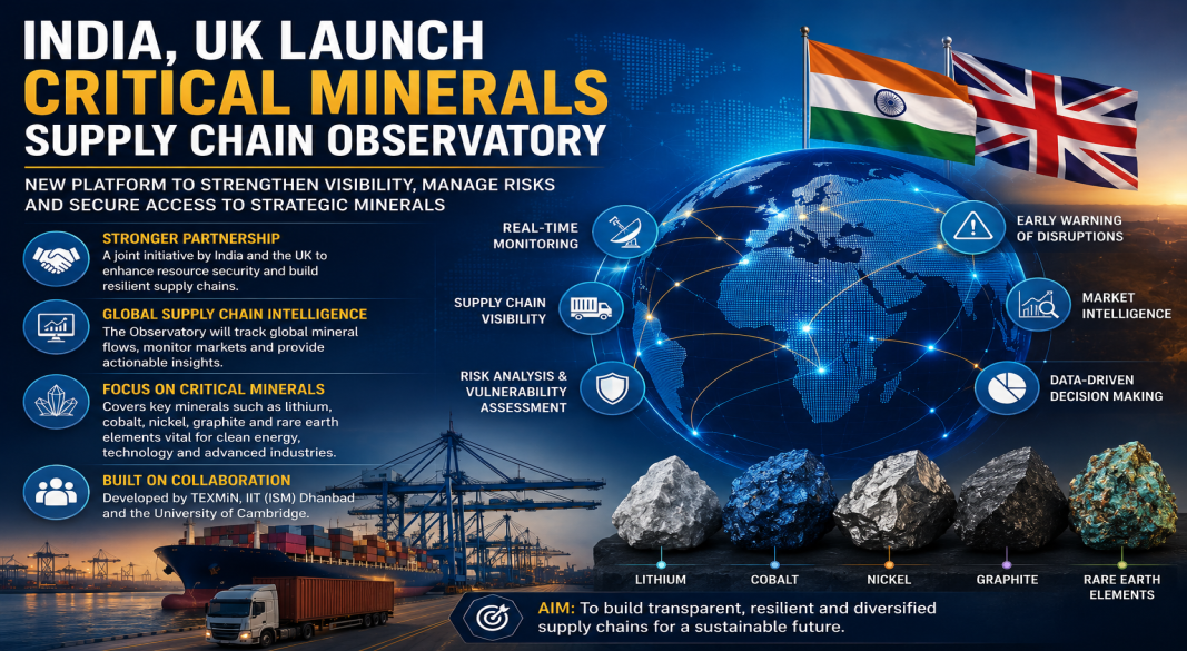 India, UK Launch Supply Chain Observatory to Secure Access to Critical Minerals