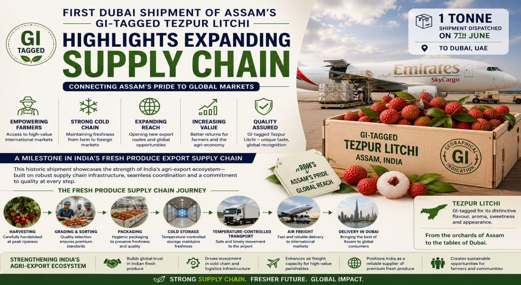 First Dubai Shipment of Assam’s GI-Tagged Tezpur Litchi Highlights Expanding Fresh Produce Export Supply Chains