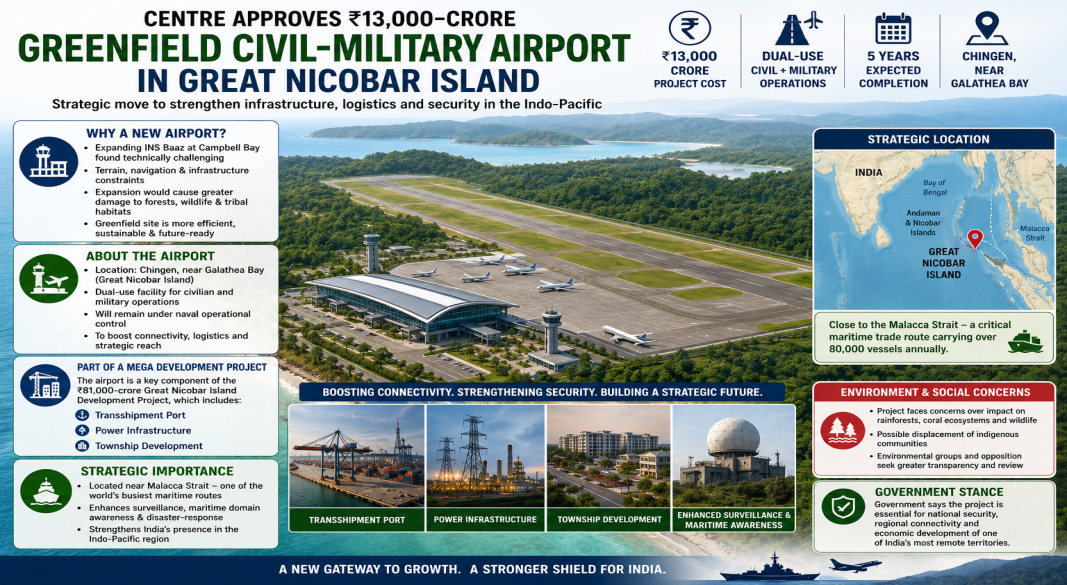 ₹13,000-Crore Great Nicobar Airport Cleared as Government Drops INS Baaz Expansion Plan