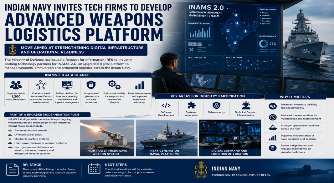 Indian Navy Invites Tech Firms to Develop Advanced Weapons Logistics Platform