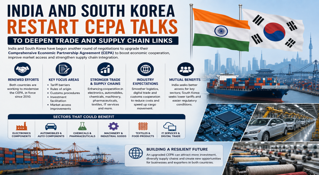 India and South Korea Restart CEPA Talks to Deepen Trade and Supply Chain Links