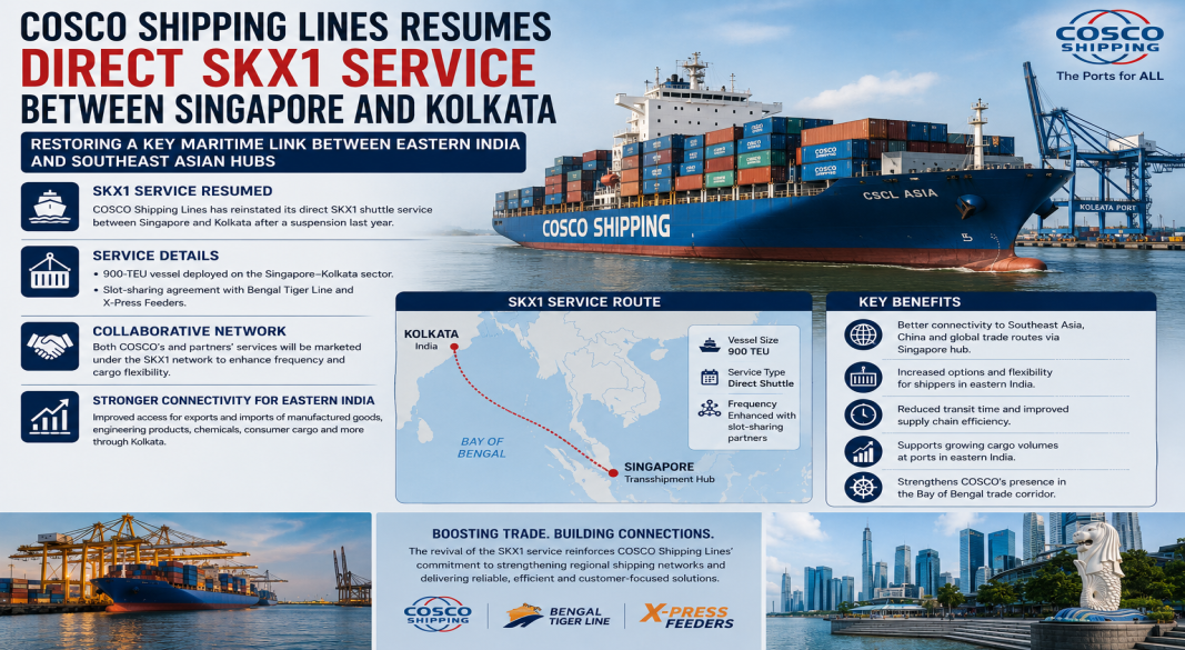 COSCO Restarts Direct Singapore–Kolkata Shipping Service to Strengthen East India Trade
