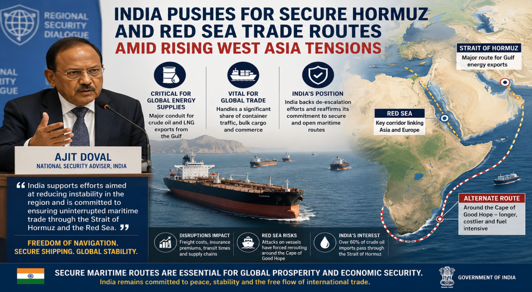 India Pushes for Secure Hormuz and Red Sea Trade Routes Amid Rising West Asia Tensions